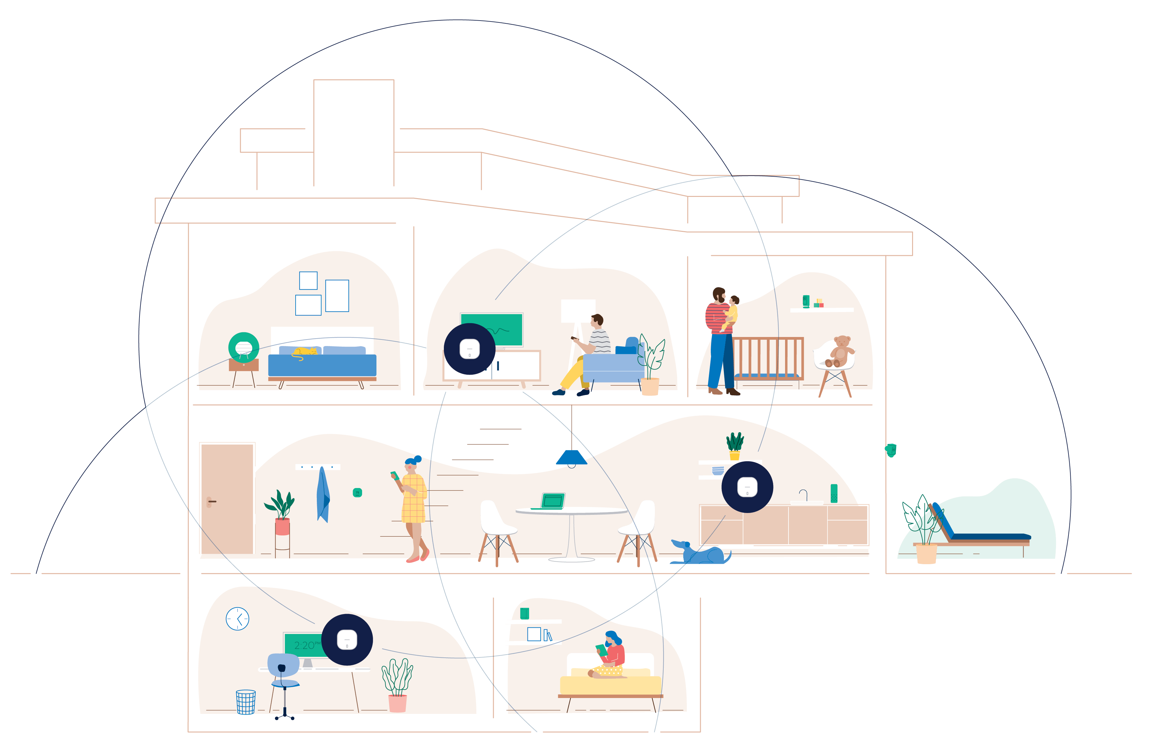 eero Coverage Business